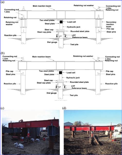 linear axial compression test|compression test load versus displacement.